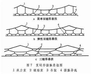 电力牵引供电系统