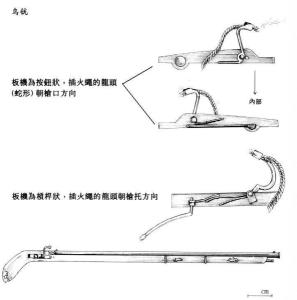 火绳枪和燧发枪原理图图片