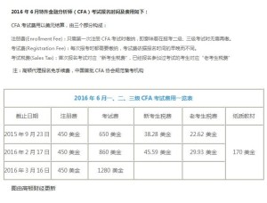 CFA考试报名及费用