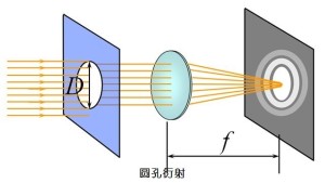 光的衍射