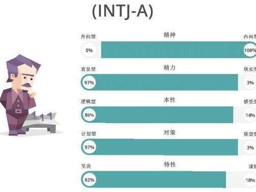 Intj 人格类型 搜狗百科