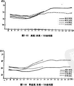 中国青少年儿童身体形态 、机能与素质研究