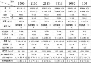 电子布规格参数表