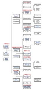 科波拉家族树
