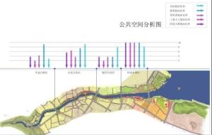 大理西洱河旅游文化长廊总体策划