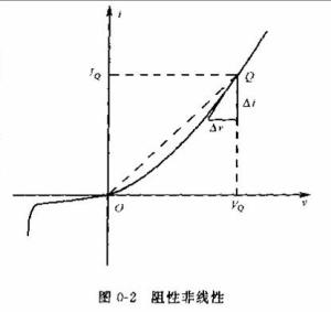 阻性非线性失真