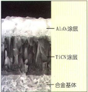 涂层刀具的各个层面