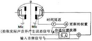 主动降噪