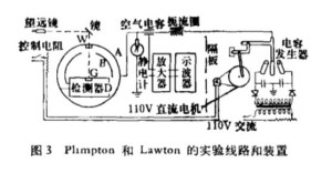 Plimpton和Lawton的实验装置