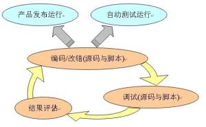 灰盒测试