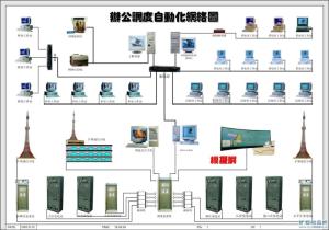 网络图
