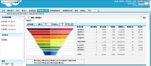 销售漏斗图