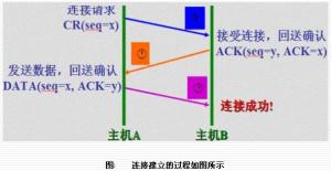 运输层