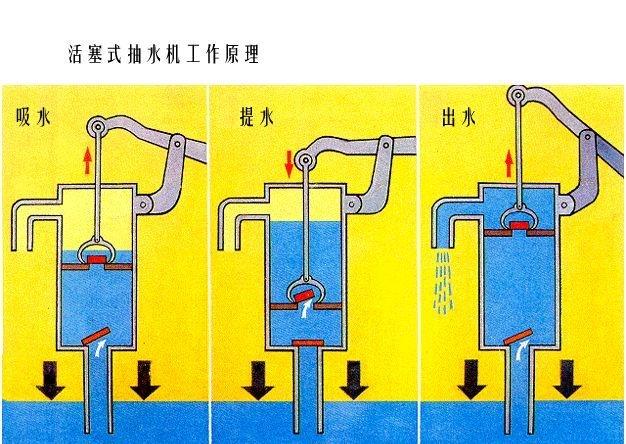 抽水机那头是进水口图片