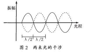 光学薄膜