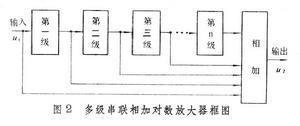 图2 图2