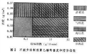 聚乙烯