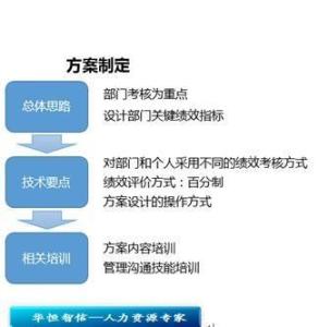 某公司绩效改进方案