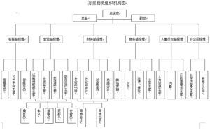 长沙物流组织机构图片