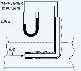 毕托管属差压式流量计的一种