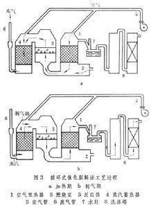 油制气