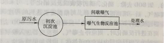 图1 间歇式活性污泥处理系统工艺流程