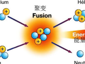 轻核聚变图片