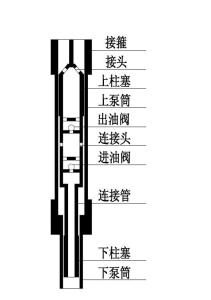 汽油抽水泵拆解图图片