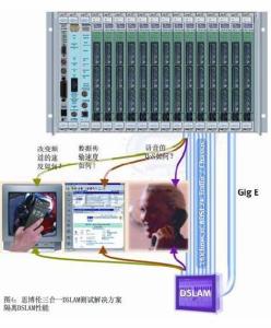 DSLAM