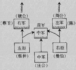 繻葛之战双方布阵图