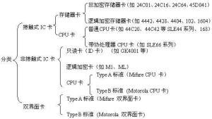 IC卡分类