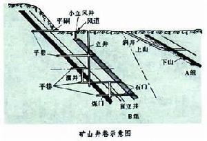 矿山井巷