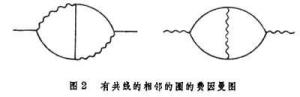 重正化2