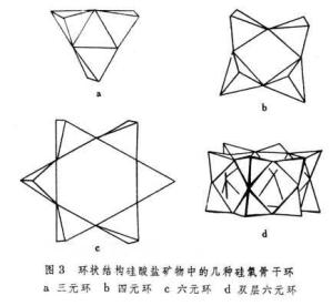 硅酸盐矿物