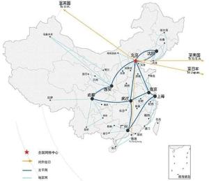 教育网拓扑图