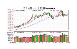 与K线交叉