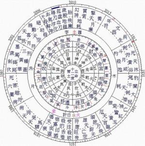 晚子时,你的紫微 主星 为太阳 天梁星,该生辰是为土五局的阴女命人