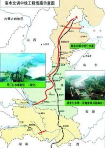 南水北调中线工程路线示意图