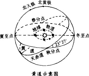 黄道带