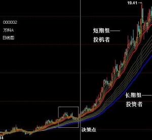 交易活动稳定的长期趋势