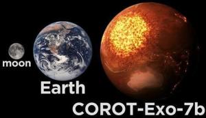 图1 Corot 7b与地球和月球比较