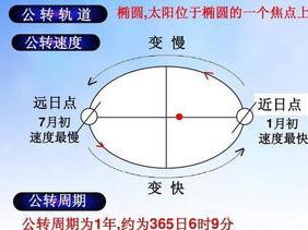 远日点