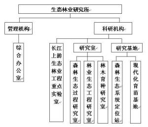 机构设置