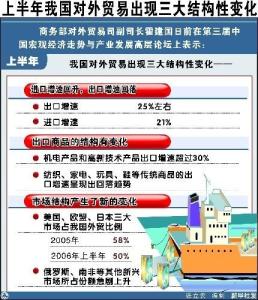 中国对外贸易三大结构性变化