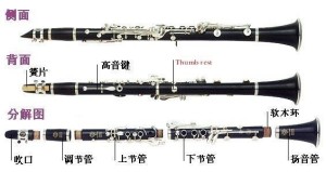 单簧管构造