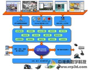 VRP-BUILDER系统结构