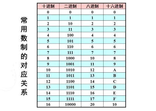 什么是16进制数 0