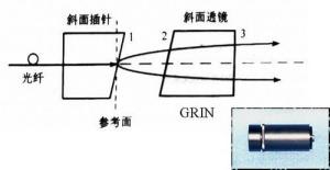 光学薄膜