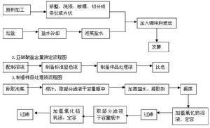 亚硝酸