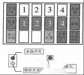 安灯系统在生产中